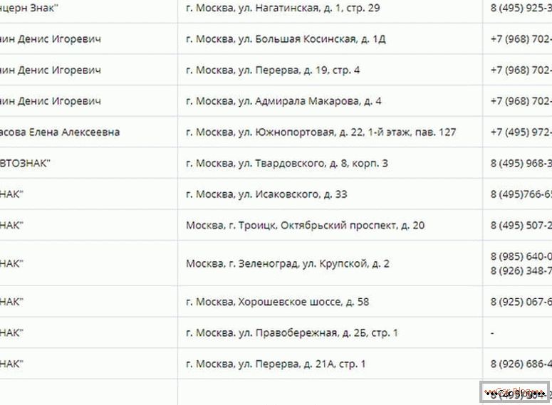 kde urobiť duplikát štátnych čísel na autách v Moskve