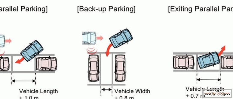 ako sa naučiť zaparkovať nováčikov