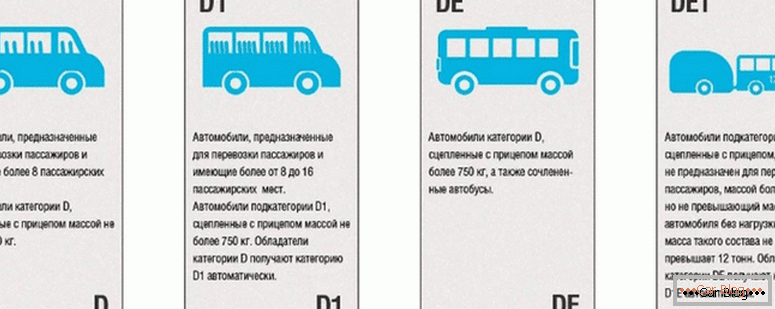 aké sú kategórie vodičských preukazov v Ruskej federácii