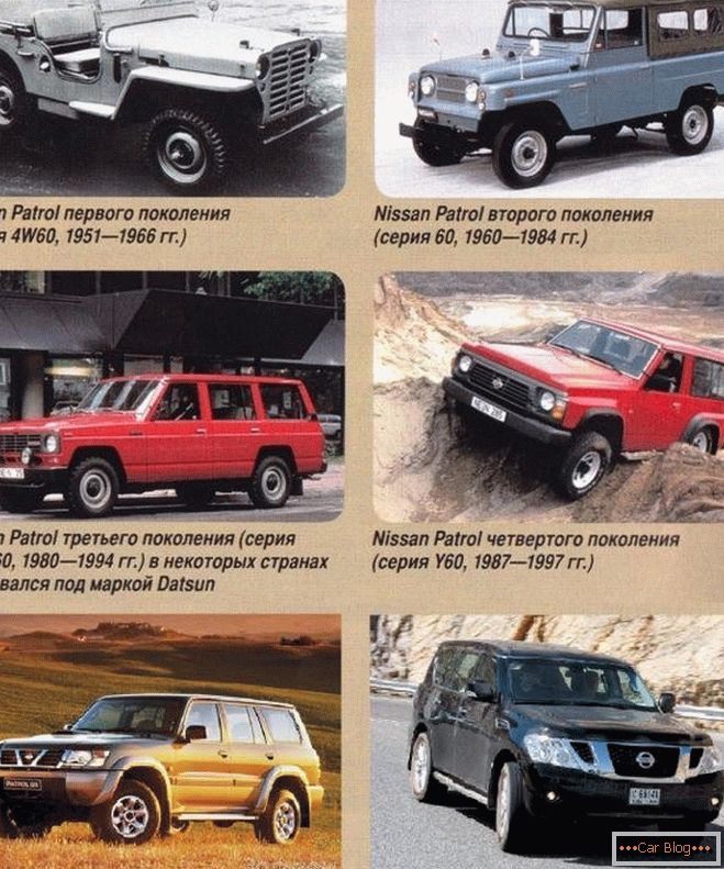 Nissan Patrol História