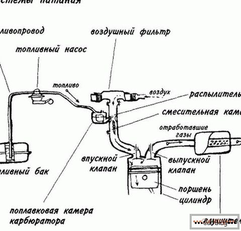 diagram napájania motora