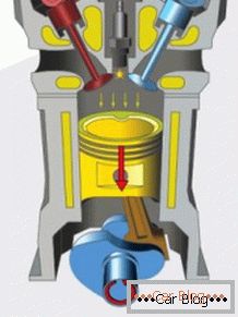 princíp fungovania spaľovacieho motora