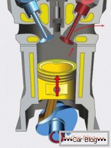Princíp činnosti motora s vnútorným spaľovaním
