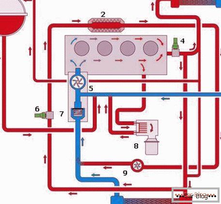 diagram chladiaceho systému motora