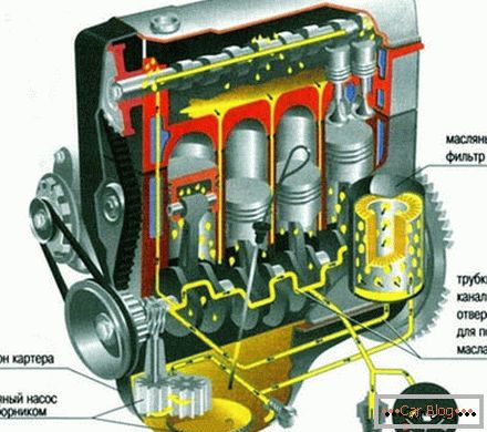Systém mazania motora