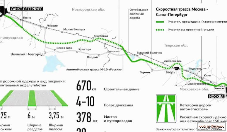 kde je na mape rýchlostná cesta M11 Moskva - Petrohrad