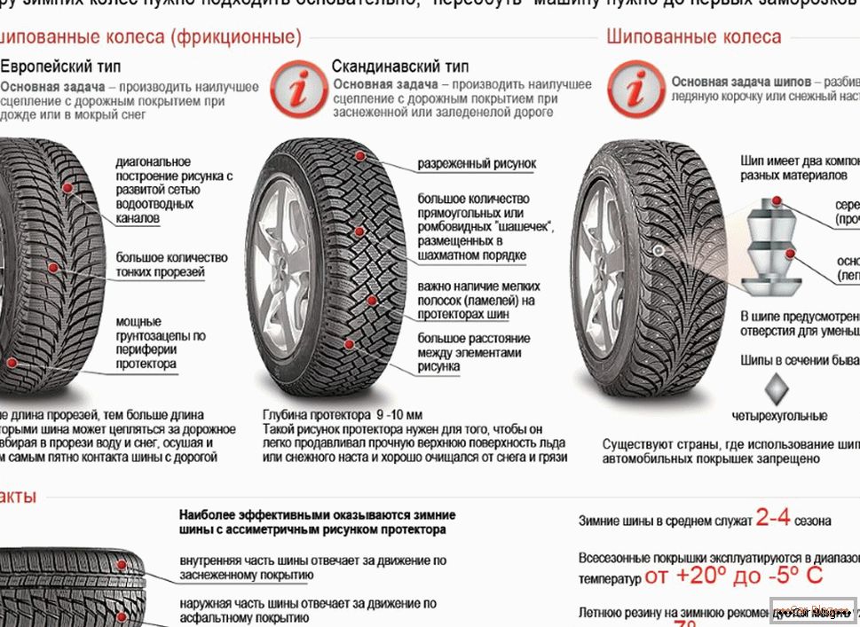 základné informácie o zimných pneumatikách